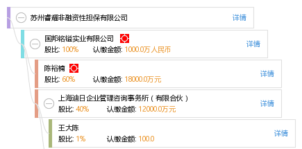 蘇州睿耀非融資性擔保 專注服務(wù)實體經(jīng)濟