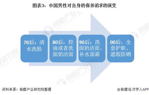 2021年中國男性美容行業投融資市場發展現狀分析 資本聚焦“他經濟”，非融資性擔保企業的角色與挑戰