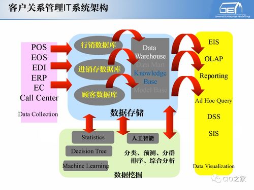 工賦開發者社區 IT與OT融合，工業自動化與信息化的系統集成體系解讀及信息系統集成服務